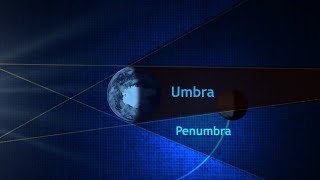 Difference between UMBRA and PENUMBRA [upl. by Natiha614]