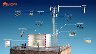 Telecom Base Station Materials A 3D Walkthrough [upl. by Ygiaf]