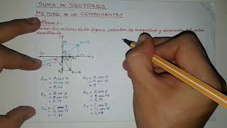 SUMA DE VECTORES  MÉTODO DE LAS COMPONENTES [upl. by Aleedis]