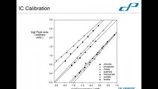 Ah I see Understanding Ion Chromatography  May 2018 [upl. by Zeni]