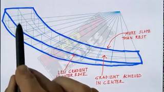 UNDERSTANDING CURVED RAMP [upl. by Hyacinth668]