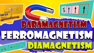 Magnetic properties  paramagnetism Ferromagnetism Diamagnetism Guoy Method  Animated [upl. by Bayard]