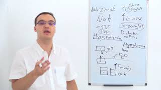 Hyponatremia Causes Hyperglycemia [upl. by Ansela]