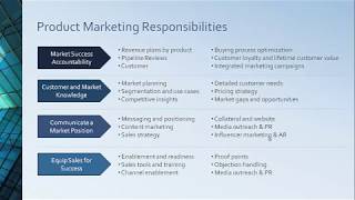 Product Marketing course  Lesson 1 [upl. by Apgar]