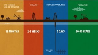 The Life Cycle of a Well  ConocoPhillips [upl. by Pelpel]