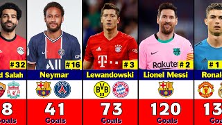 Top 50 Player Who Scored Most Goals in UEFA Champions League History [upl. by Lambart]