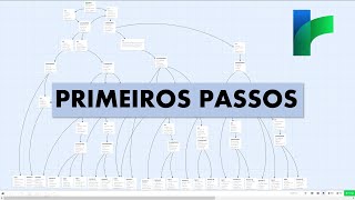 Tutorial Básico de Twine PTBR  Parte I [upl. by Leandra668]