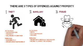 Criminal Law  Chapter 6 Offences Against Property Degree  Year 1 [upl. by Lajib]