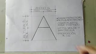 Rotulado Técnico [upl. by Ameluz]