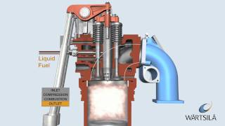 Diesel Combustion Process  Wärtsilä [upl. by Estell]