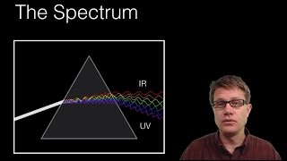 Emission and Absorption Spectra [upl. by Leasim]