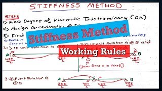 Difference between Stiffness and Flexibility with example [upl. by Rosio]