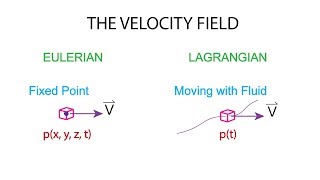 Introductory Fluid Mechanics L1 p5 Velocity Field  Eulerian vs Lagrangian [upl. by Negrom719]