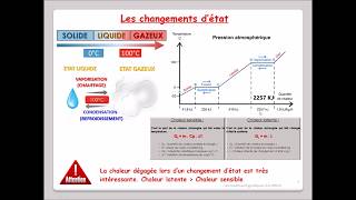 Leçon N°5  Changement d’état  la chaleur sensible et la chaleur Latente [upl. by Belcher697]