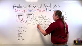 Features of Radial Shaft Seals [upl. by Ittam931]