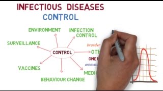 The basics of controlling infectious diseases [upl. by Eintirb248]