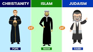 CHIRSTIANITY ISLAM AND JUDAISM COMPARISON [upl. by Aihsinat]