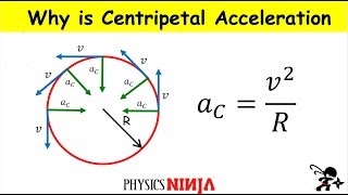 Two Simple Derivations of Centripetal Acceleration [upl. by Eileme]