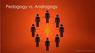 Andragogy [upl. by Haidedej]