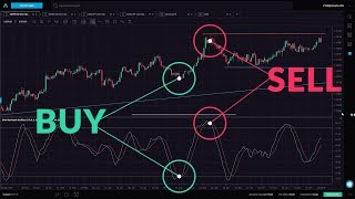 Slow Stochastic for New Traders [upl. by Ahserb]