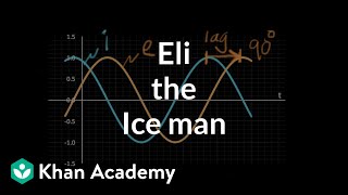 ELI the ICE man [upl. by Rexford]