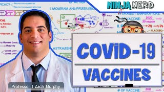 COVID19 Vaccines MODERNA  PFIZERBIONTECH  ASTRAZENECA [upl. by Charita]