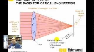 GCSE Physics  How Lenses Work 69 [upl. by Elyl]