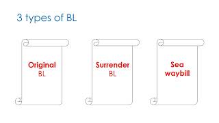 Original BL Surrender BL or Telex Release and Sea waybill [upl. by Starr712]