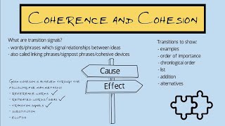 Coherence and Cohesion in Academic Writing [upl. by Amati236]