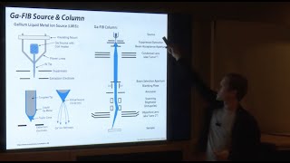 Gallium Focused Ion Beam GaFIB Lecture Principles Techniques amp Applications [upl. by Atnomed]