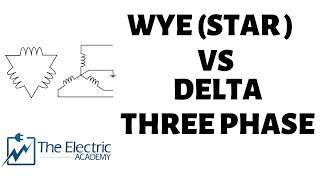 Wye and Delta three phase configuration  A brief overview [upl. by Barboza]