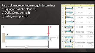 Linha Elástica  Exercício 01 [upl. by Erdnaet310]