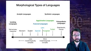 Introduction to Linguistics Morphology 3 [upl. by Halehs]