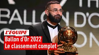 Ballon dOr 2022  Le classement complet [upl. by Tris]