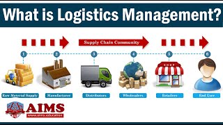 Logistics Best Practices [upl. by Karsten]