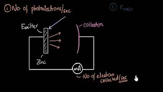 Experimental setup amp saturation current photoelectric effect  Dual nature of light  Khan Academy [upl. by Coulter]