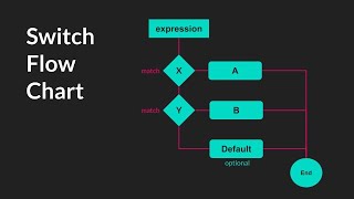 Switch Statements GameMaker Studio 2 [upl. by Jeffery440]