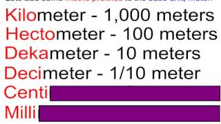 Understanding The Metric System [upl. by Tenn]