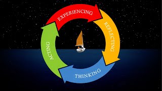 The Cycle of Learning From Experience [upl. by Nepets]