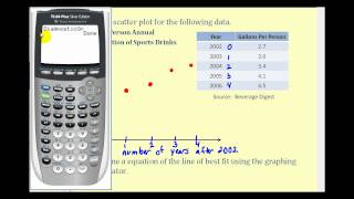 Linear Regression on the TI84  Example 1 [upl. by Borreri]