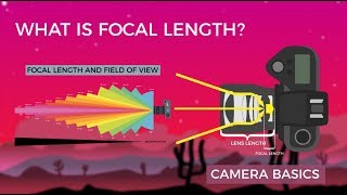 How to Solve a Lens Equation Problem image distance [upl. by Eidod]