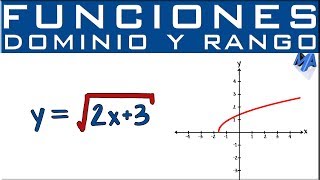 Dominio y rango de una función con Raiz [upl. by Anifares]