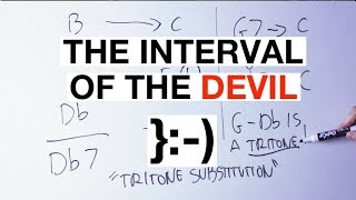 How To Make Music With The DEVILS Interval The TritoneGuitar Theory [upl. by Poock463]