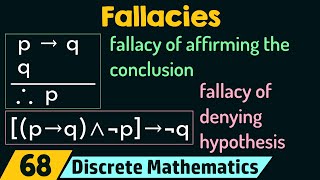 Fallacies [upl. by Agostino579]