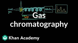 Gas chromatography  Chemical processes  MCAT  Khan Academy [upl. by Hollister606]