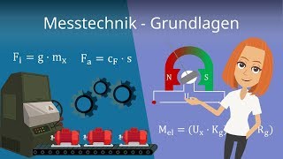 Messtechnik Grundlagen [upl. by Floss]