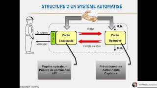 formation automatisme industrielle  introduction [upl. by Agripina]