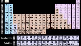 Classification périodique des éléments chimiques [upl. by Ogden27]