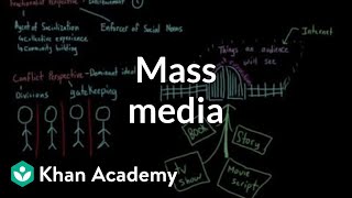 Mass media  Society and Culture  MCAT  Khan Academy [upl. by Nnylrahc]