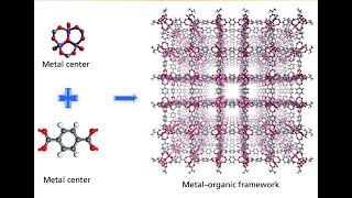 Metal Organic Frameworks MOFs [upl. by Acinoj]